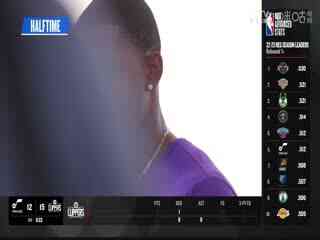 NBA季前赛 步行者VS灰熊 20231009