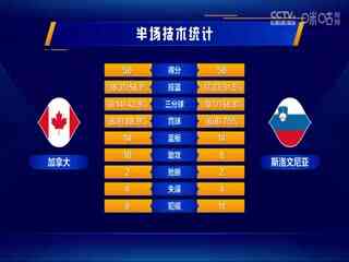 男篮世界杯 加拿大VS斯洛文尼亚 20230906(霍楠、杨鸣、孙悦)