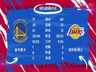 NBA常规赛 勇士VS湖人 20240410