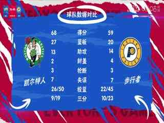 NBA常规赛 凯尔特人VS步行者 20240109